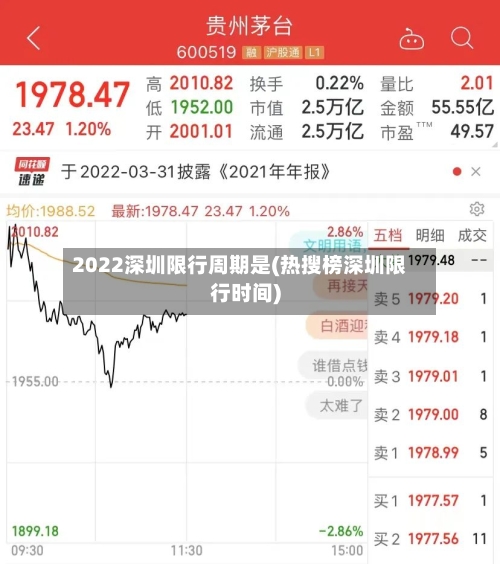 2022深圳限行周期是(热搜榜深圳限行时间)-第2张图片