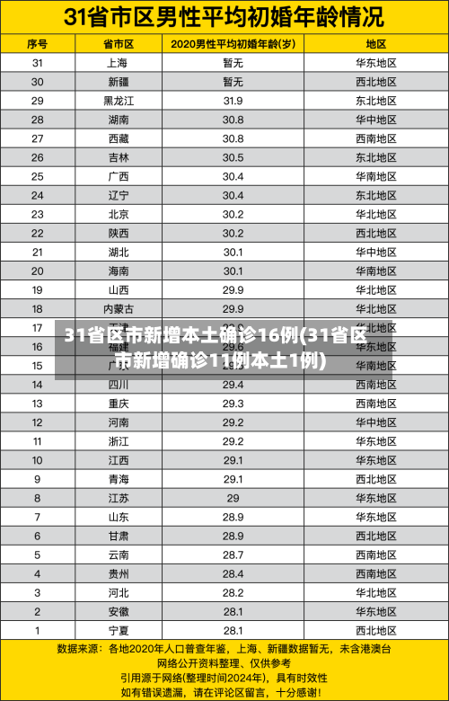 31省区市新增本土确诊16例(31省区市新增确诊11例本土1例)-第3张图片