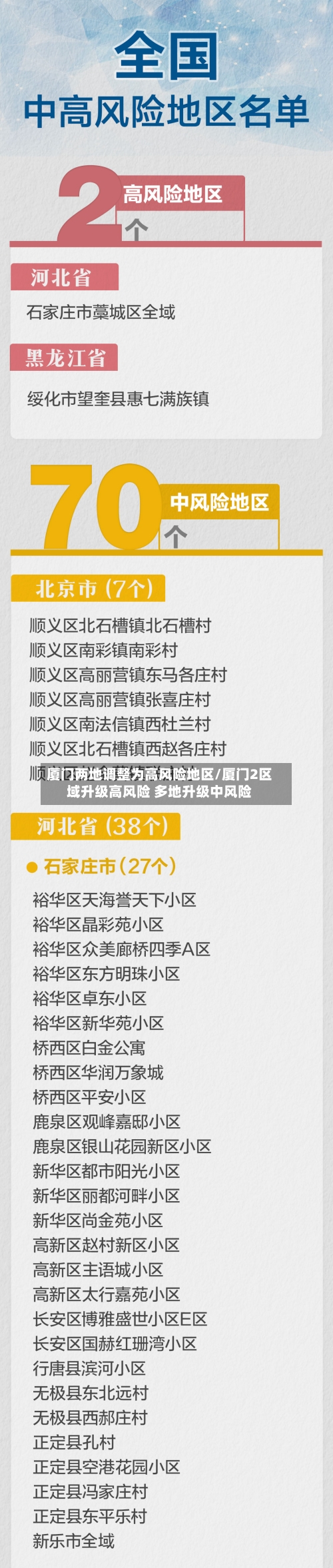厦门两地调整为高风险地区/厦门2区域升级高风险 多地升级中风险-第2张图片