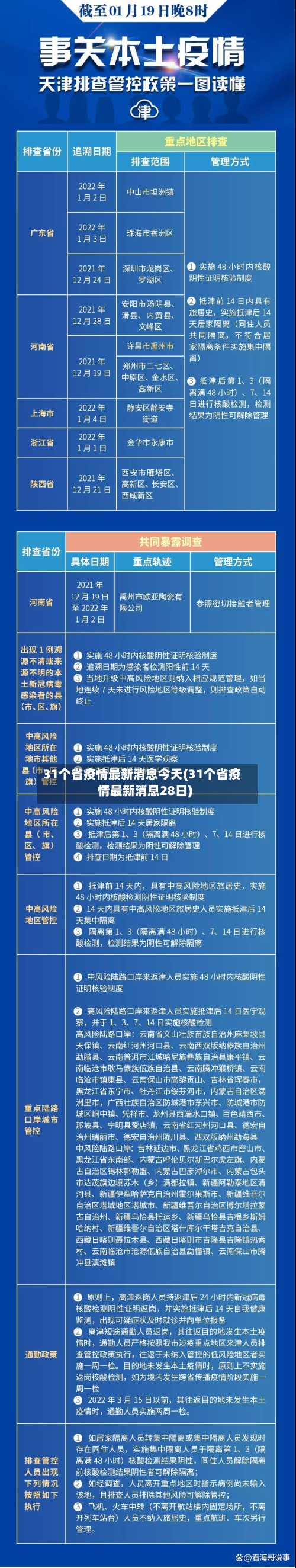 31个省疫情最新消息今天(31个省疫情最新消息28日)