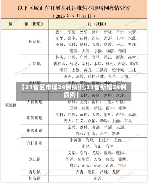 【31省区市增24例病例,31省新增24例病例】-第2张图片