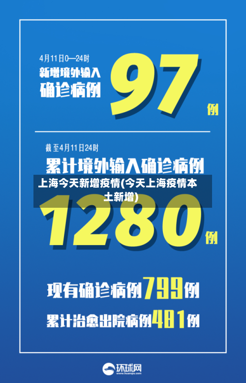 上海今天新增疫情(今天上海疫情本土新增)