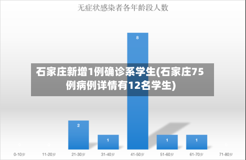 石家庄新增1例确诊系学生(石家庄75例病例详情有12名学生)-第2张图片