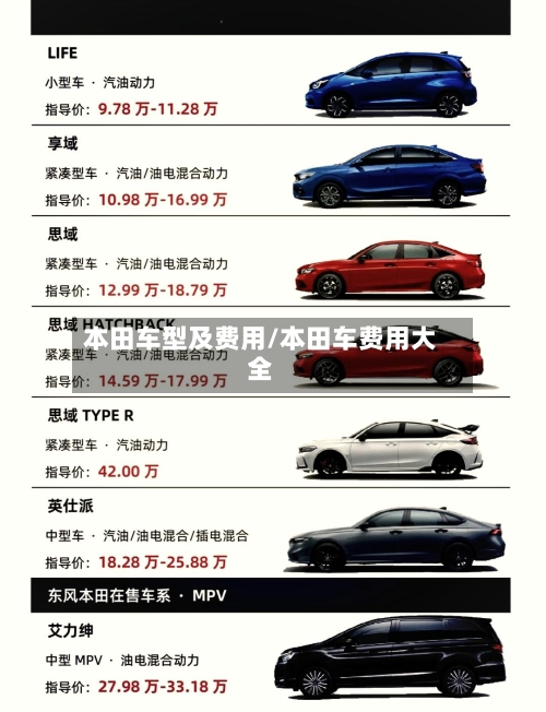 本田车型及费用/本田车费用大全-第2张图片