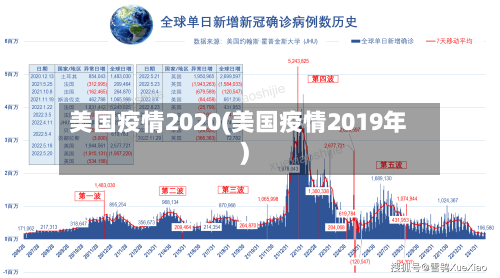 美国疫情2020(美国疫情2019年)