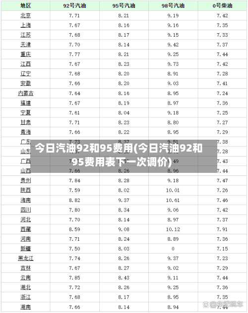今日汽油92和95费用(今日汽油92和95费用表下一次调价)-第2张图片