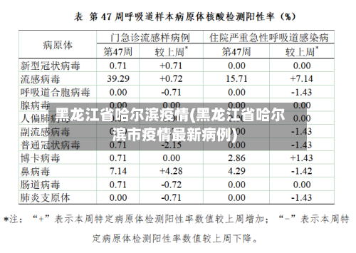 黑龙江省哈尔滨疫情(黑龙江省哈尔滨市疫情最新病例)