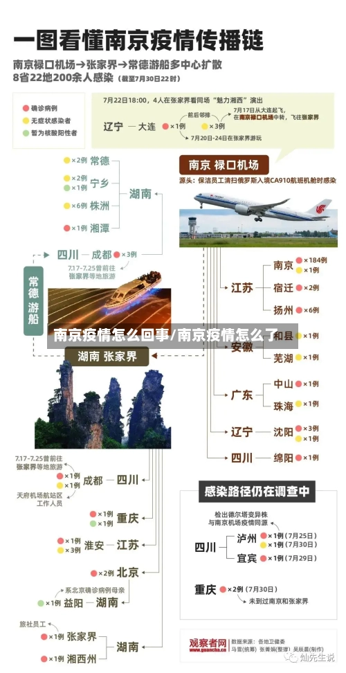南京疫情怎么回事/南京疫情怎么了-第3张图片