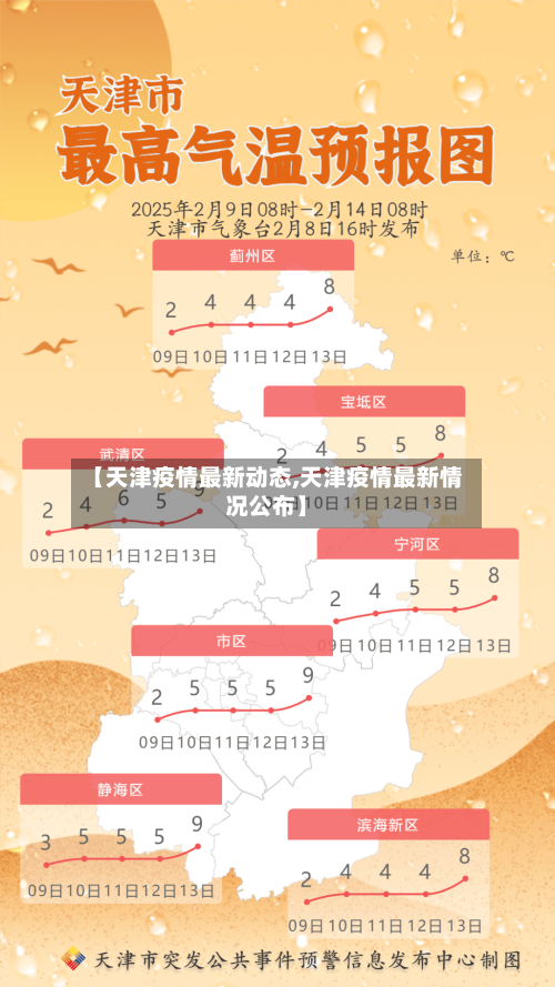 【天津疫情最新动态,天津疫情最新情况公布】-第2张图片